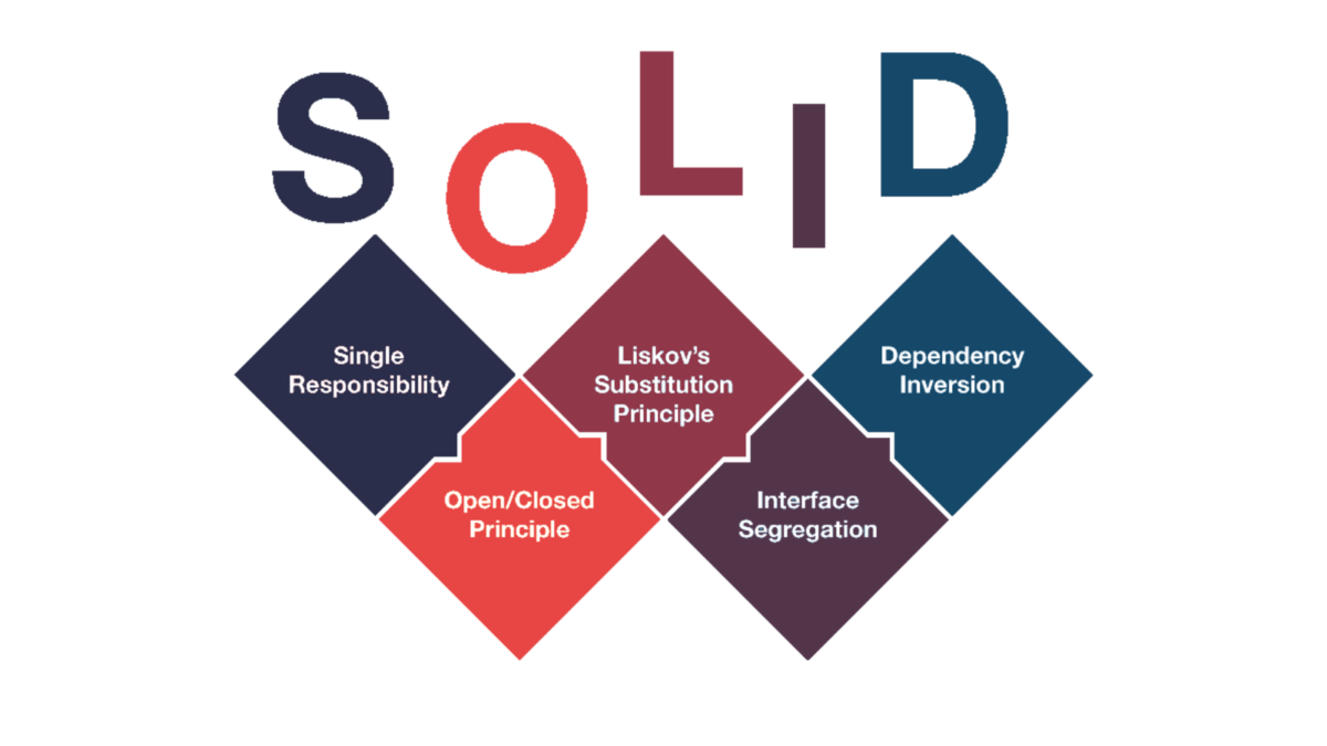 Solid prensipleri